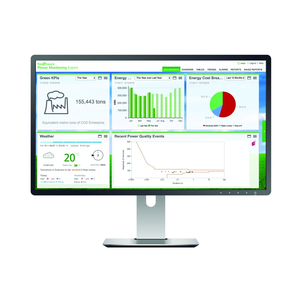 Licencia de Software de gestión y monitoreo Mid-Range Device for Power Monitoring